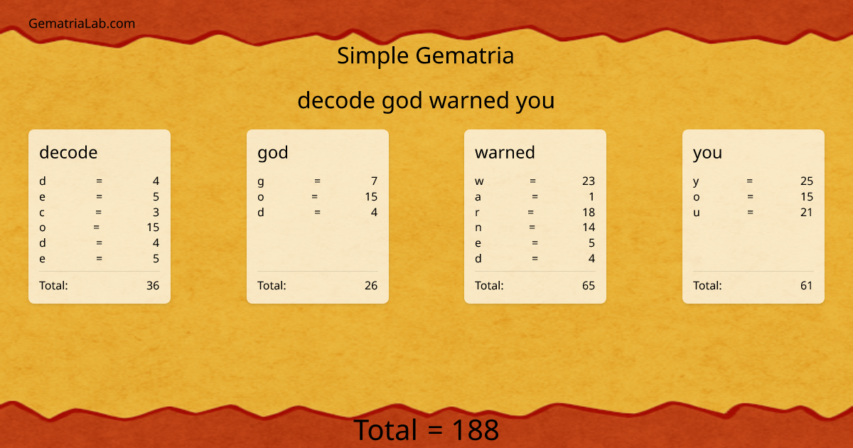 decode god warned you in simple Gematria